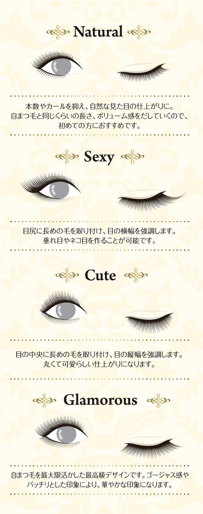 パルフェラッシュSP用デザイン表